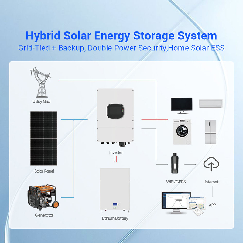 Hybrid Solar Panel Kit 1000W 3 - đánh giá và giá Outdoor Power Kit