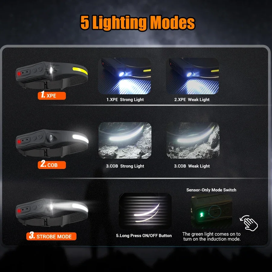 Powerful COB LED Sensor Headla - đánh giá và giá Outdoor Power Head