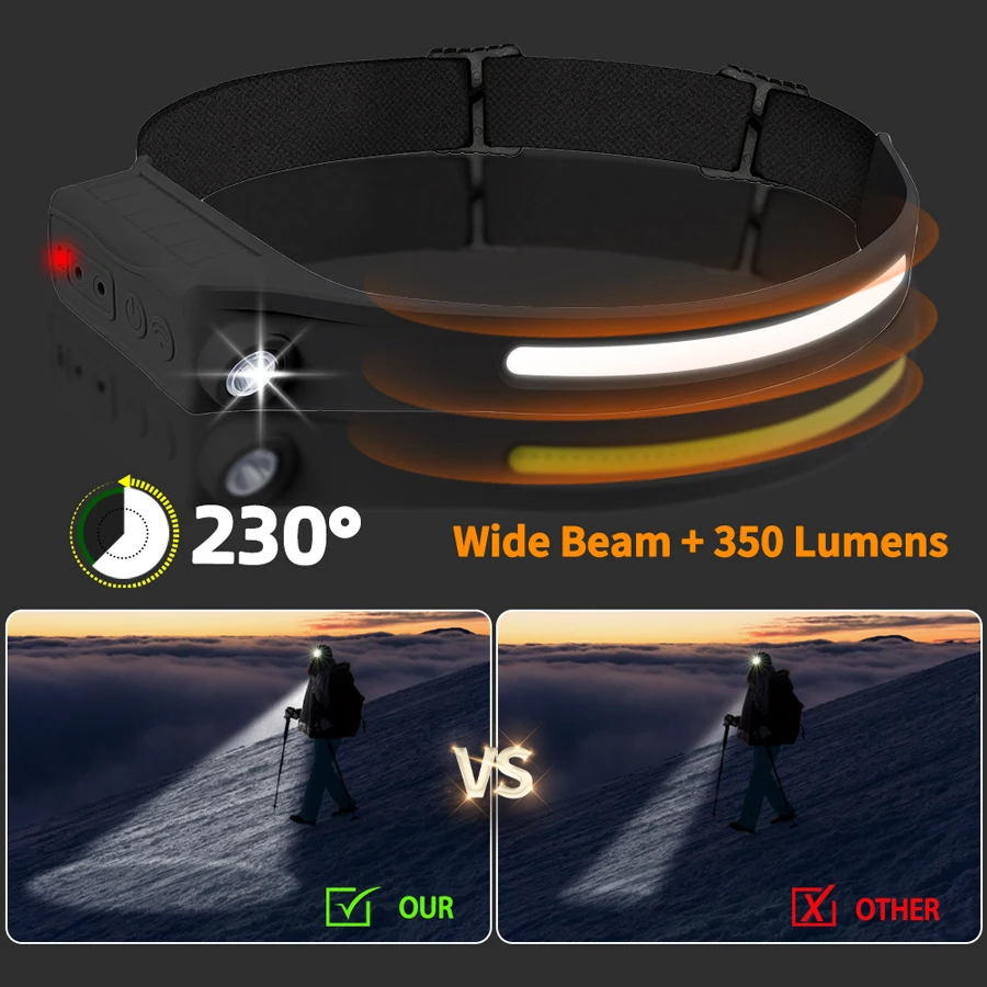 Powerful COB LED Sensor Headla - đánh giá và giá Outdoor Power Head