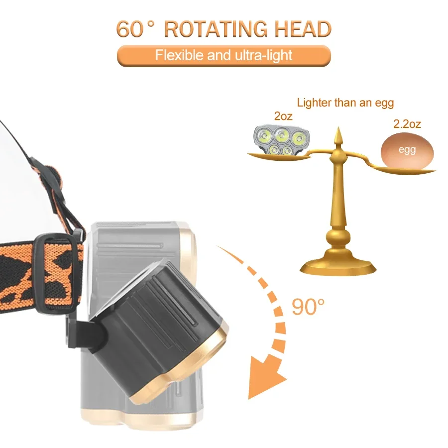 Rechargeable 5 LED Headlight U - đánh giá và giá Outdoor Power Head
