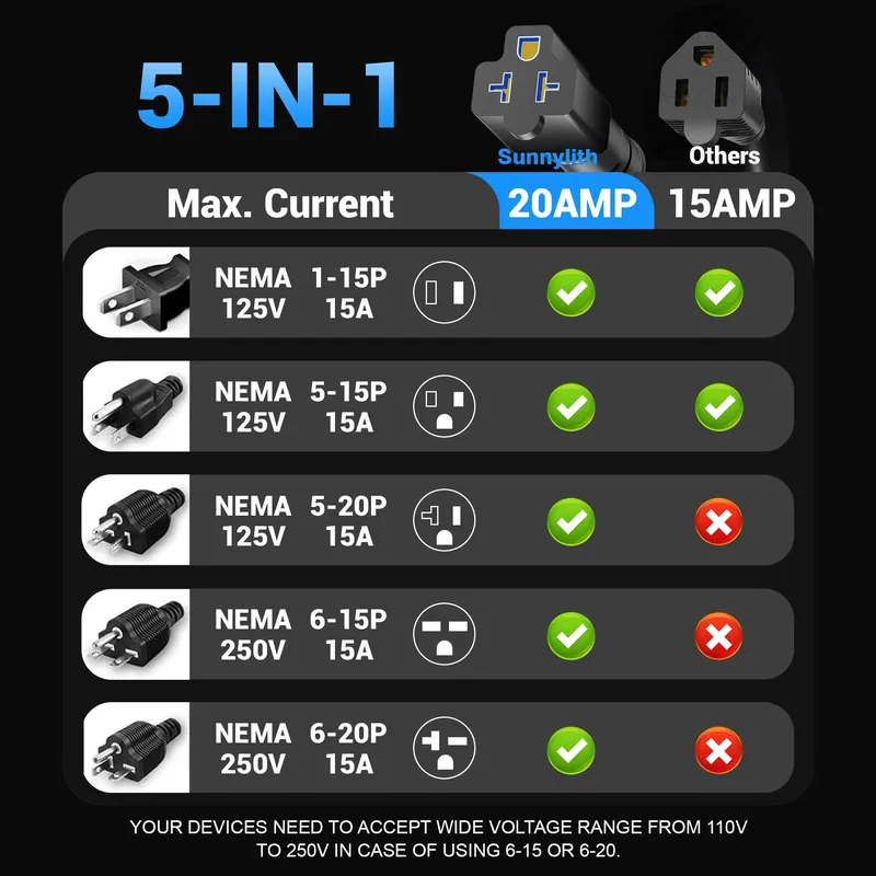 for 5 in 1 20A 125V AC port pl - đánh giá và giá Outdoor Power Port