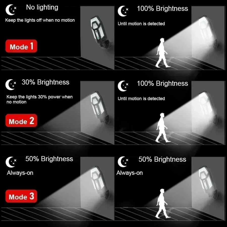12000LM Powerful Solar Wall La - đánh giá và giá Outdoor Power Outlet Solar