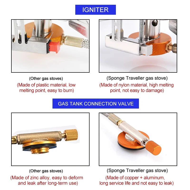 Camping Gas Stove Portable Fol - đánh giá và giá Outdoor Power Burner