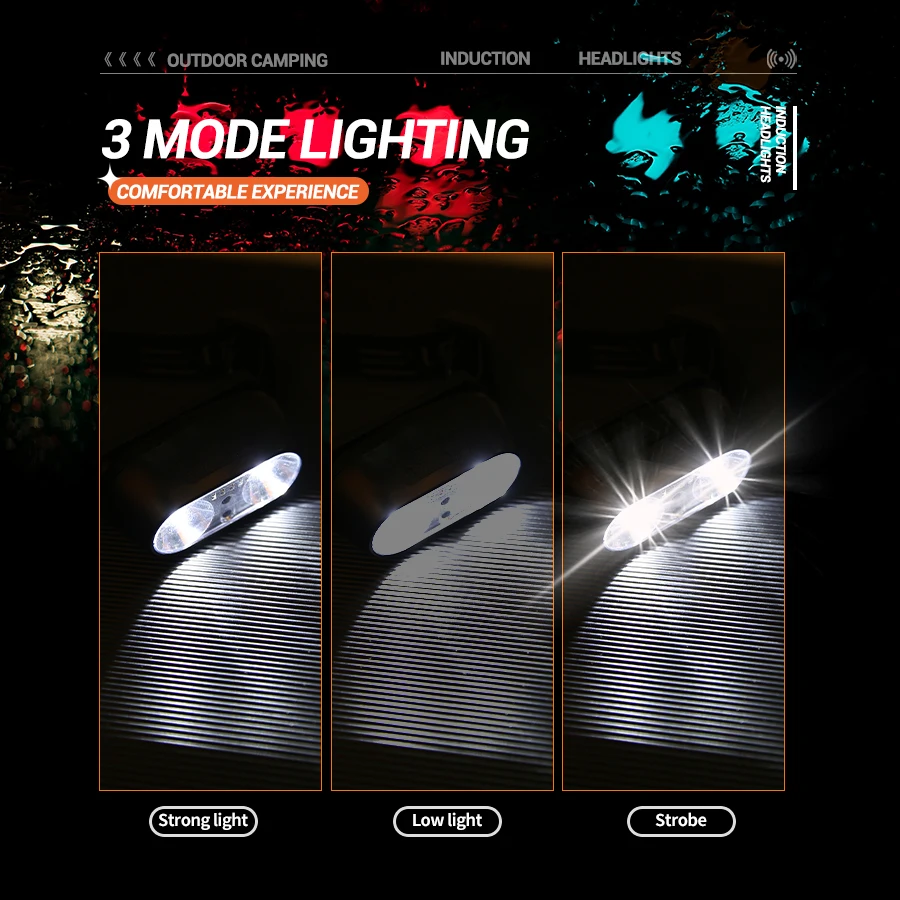 Strong Light Headlamp Mini Led - đánh giá và giá Outdoor Power Head
