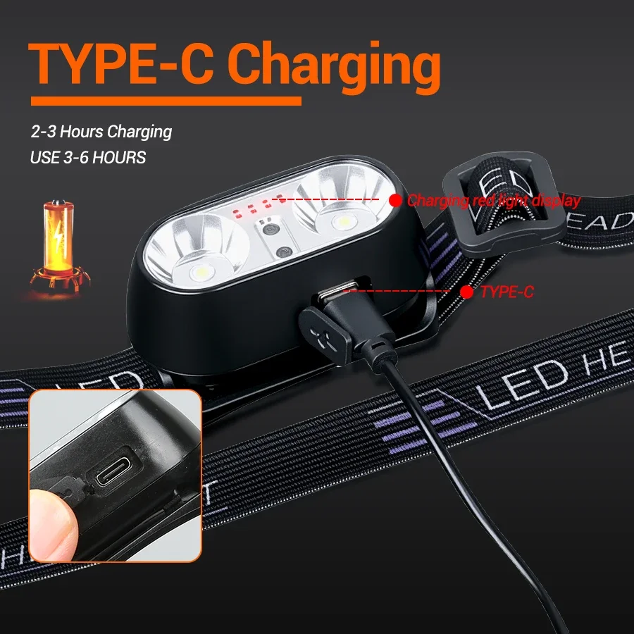 Strong Light Headlamp Mini Led - đánh giá và giá Outdoor Power Head