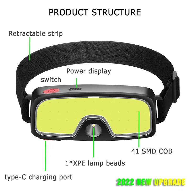 Powerful COB LED Headlamp Type - đánh giá và giá Outdoor Power Head