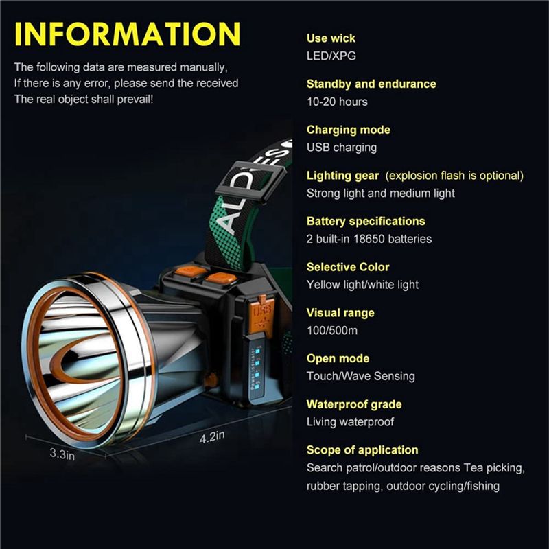 2X High Power LED Head Light L - đánh giá và giá Outdoor Power Head