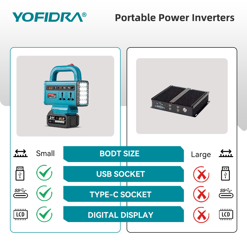 YOFIDRA 220V Portable Power In - đánh giá và giá Outdoor Power Hub