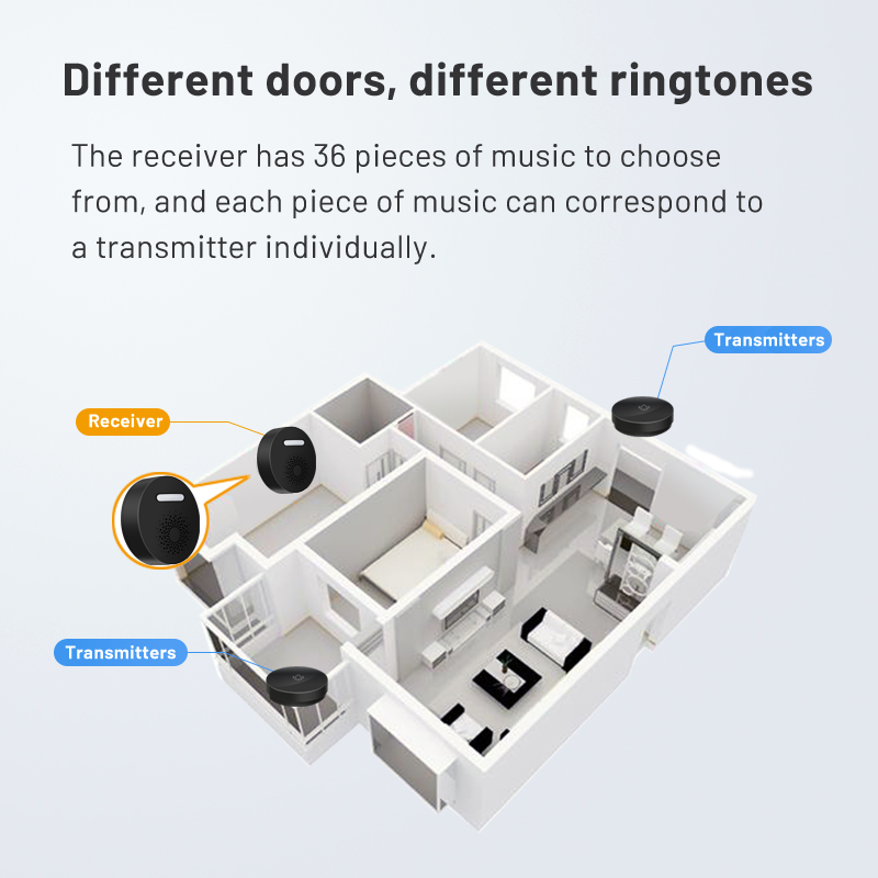 Wireless Doorbell No Battery   - đánh giá và giá Outdoor Power Port