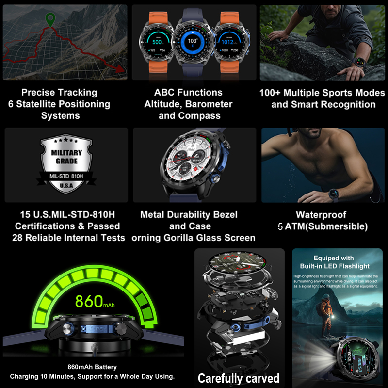 2026 Military GPS Smartwatch O - đánh giá và giá Outdoor Power Lead