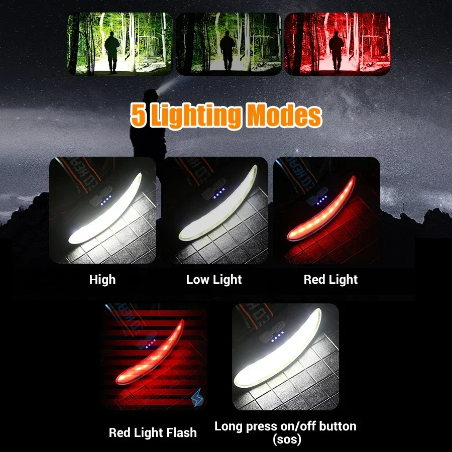 Powerful COB LED Headlamp Type - đánh giá và giá Outdoor Power Head